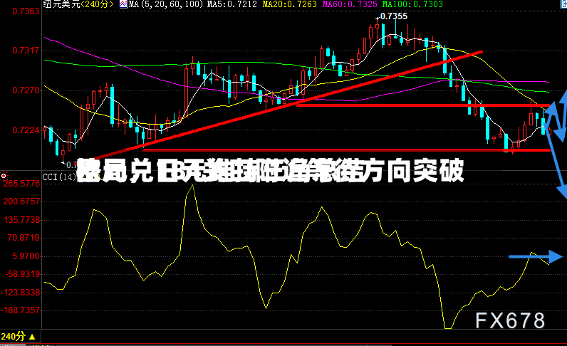 欧元兑日元维持三角总结格局，184关口附近等待方向突破-第2张图片