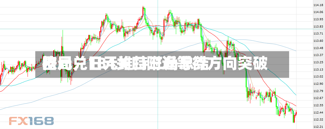 欧元兑日元维持三角总结格局，184关口附近等待方向突破