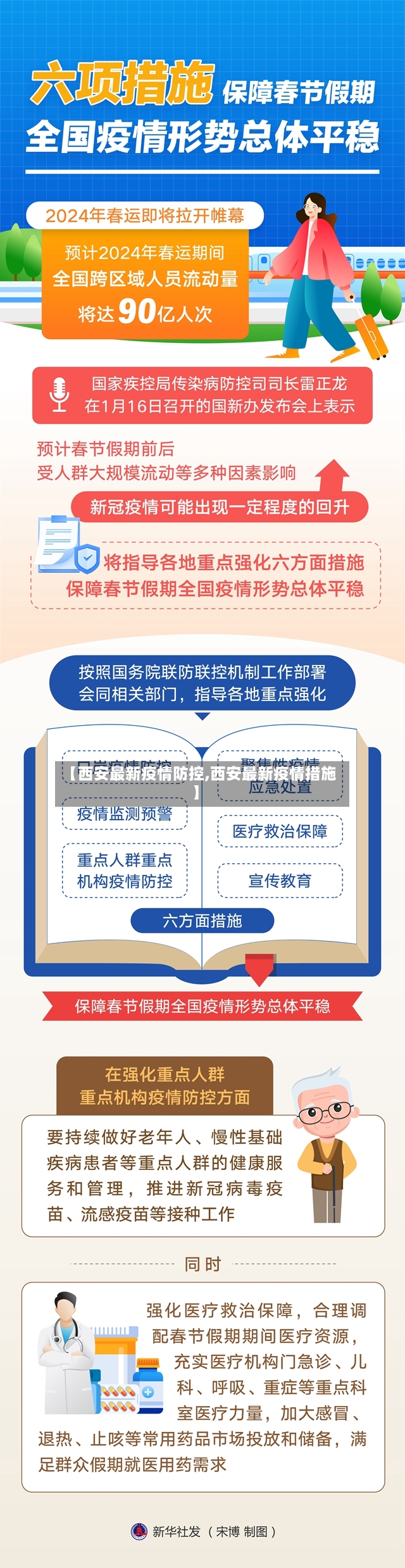 【西安最新疫情防控,西安最新疫情措施】-第3张图片