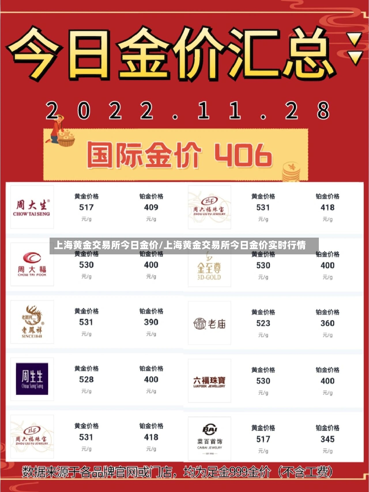 上海黄金交易所今日金价/上海黄金交易所今日金价实时行情-第3张图片