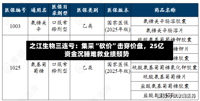之江生物三连亏：集采“砍价”击穿价盘	，25亿资金沉睡难救业绩颓势-第2张图片