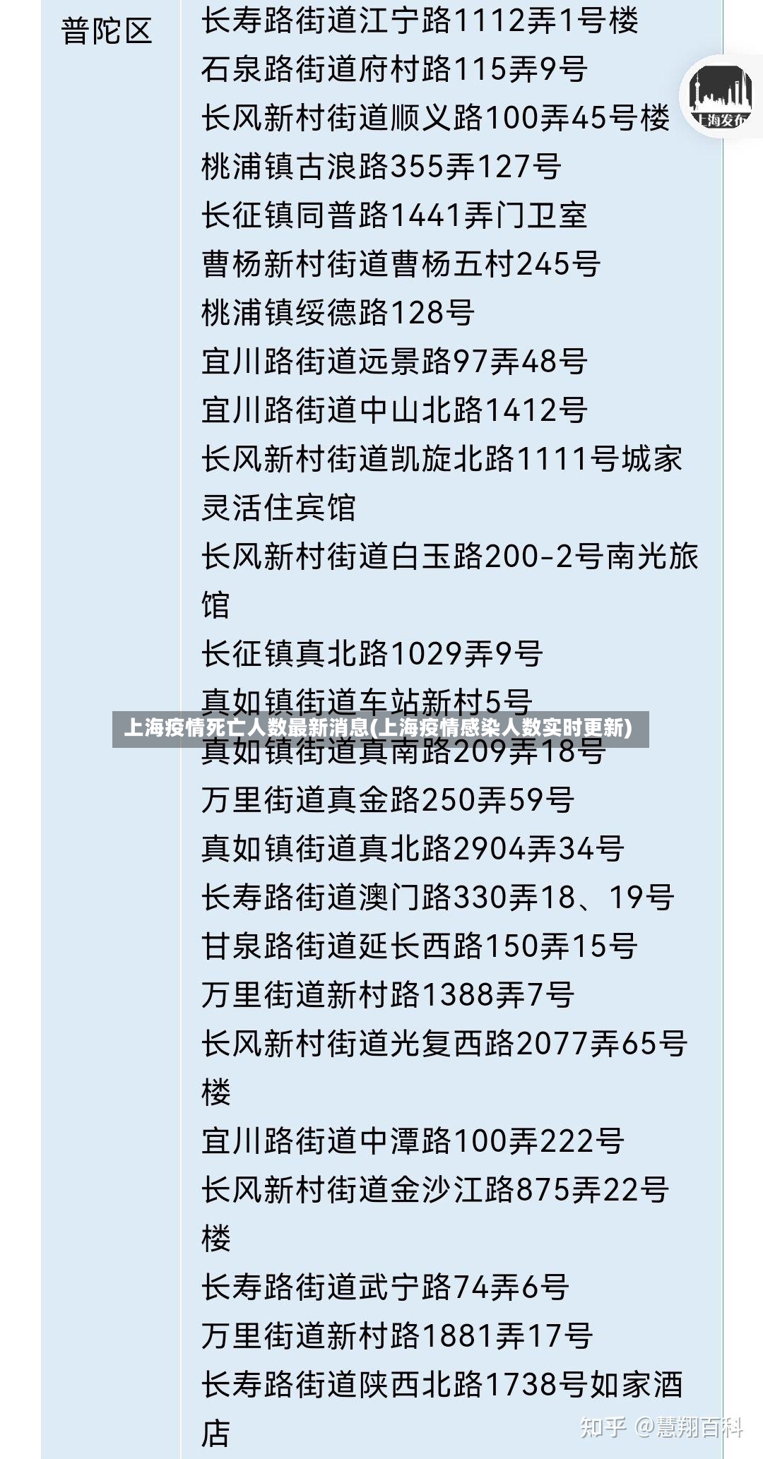 上海疫情死亡人数最新消息(上海疫情感染人数实时更新)