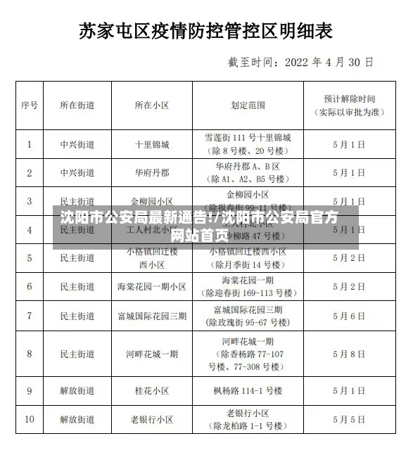 沈阳市公安局最新通告!/沈阳市公安局官方网站首页-第3张图片