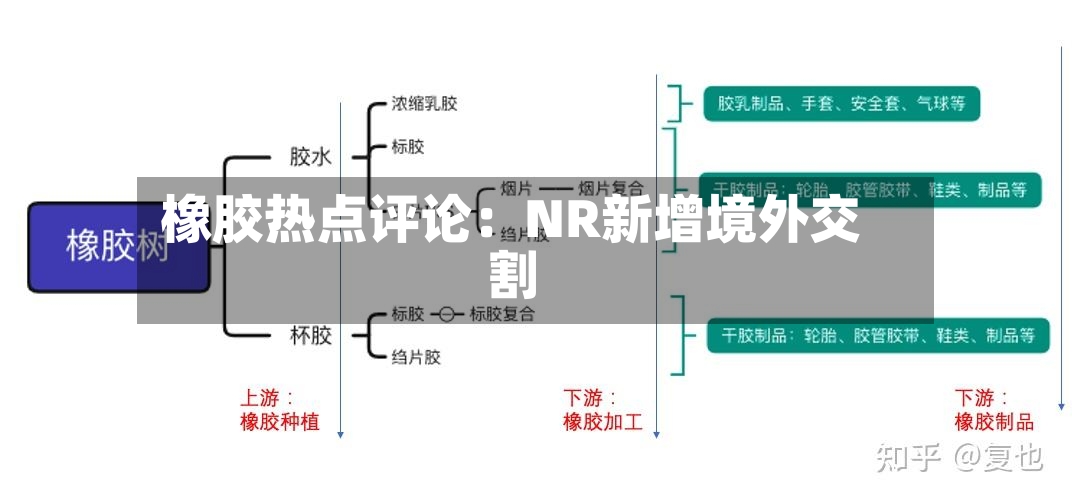 橡胶热点评论：NR新增境外交割