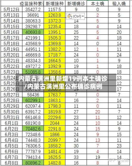内蒙古满洲里新增19例本土确诊/内蒙古满洲里公布确诊病例-第2张图片