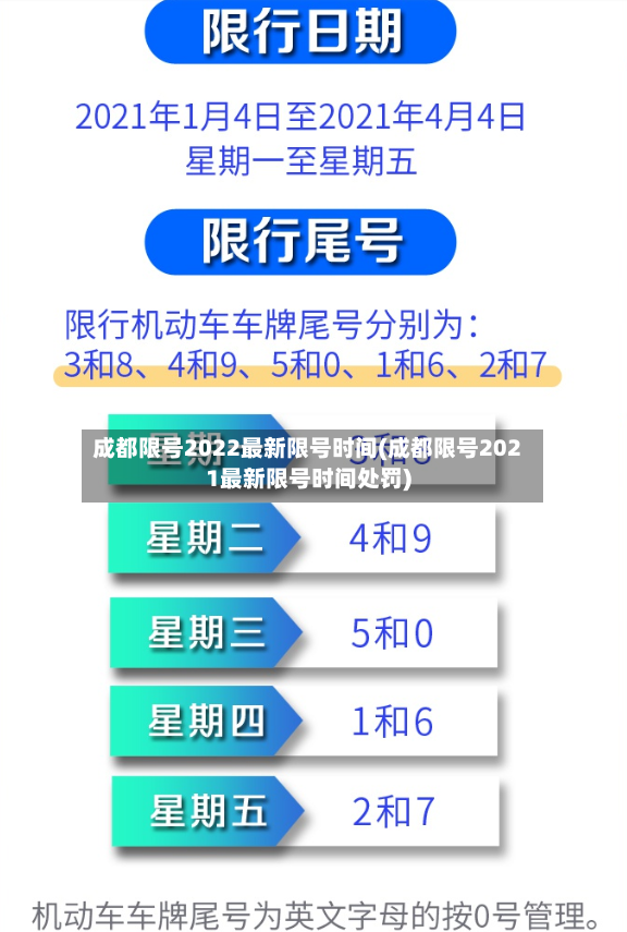 成都限号2022最新限号时间(成都限号2021最新限号时间处罚)