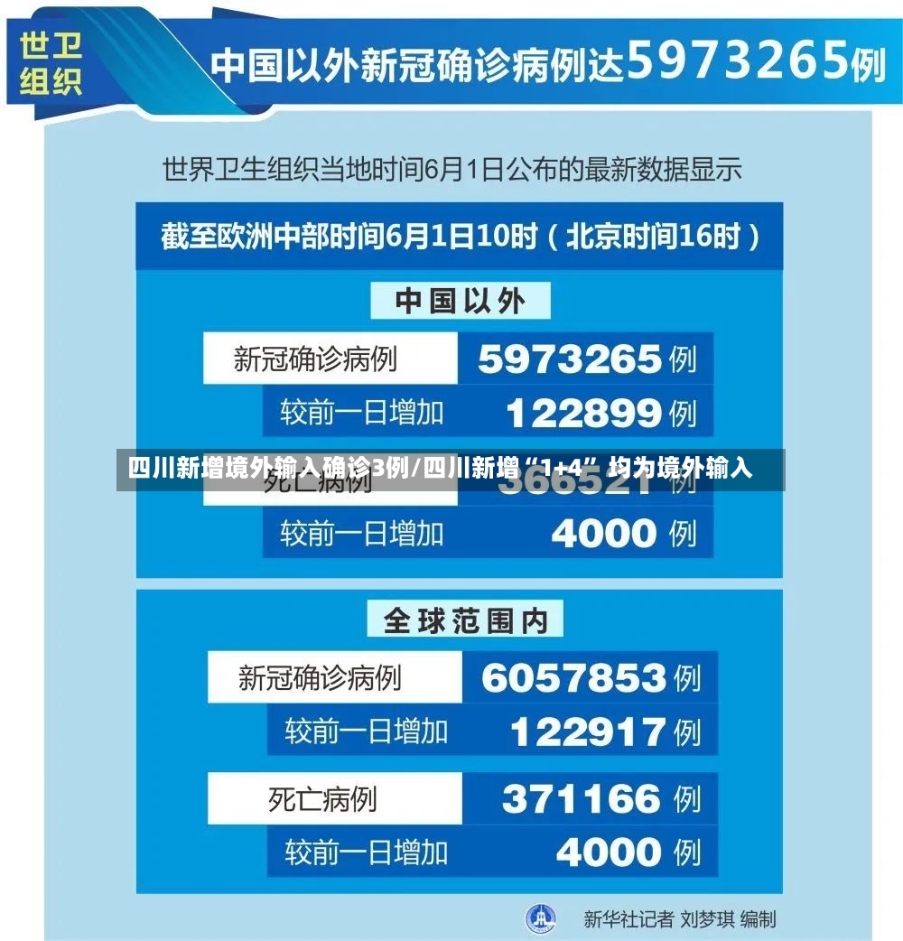 四川新增境外输入确诊3例/四川新增“1+4” 均为境外输入