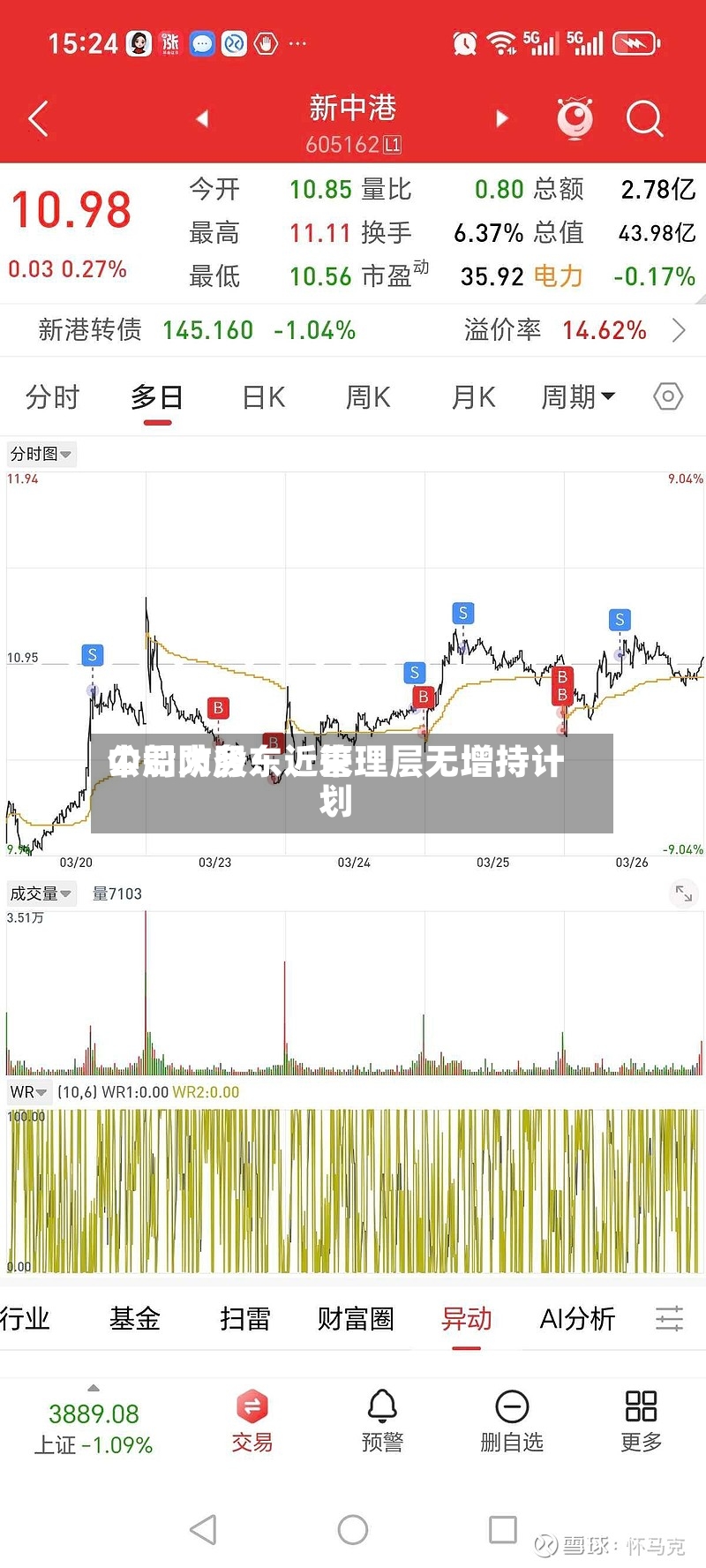 中船防务：近来公司大股东、管理层无增持计划