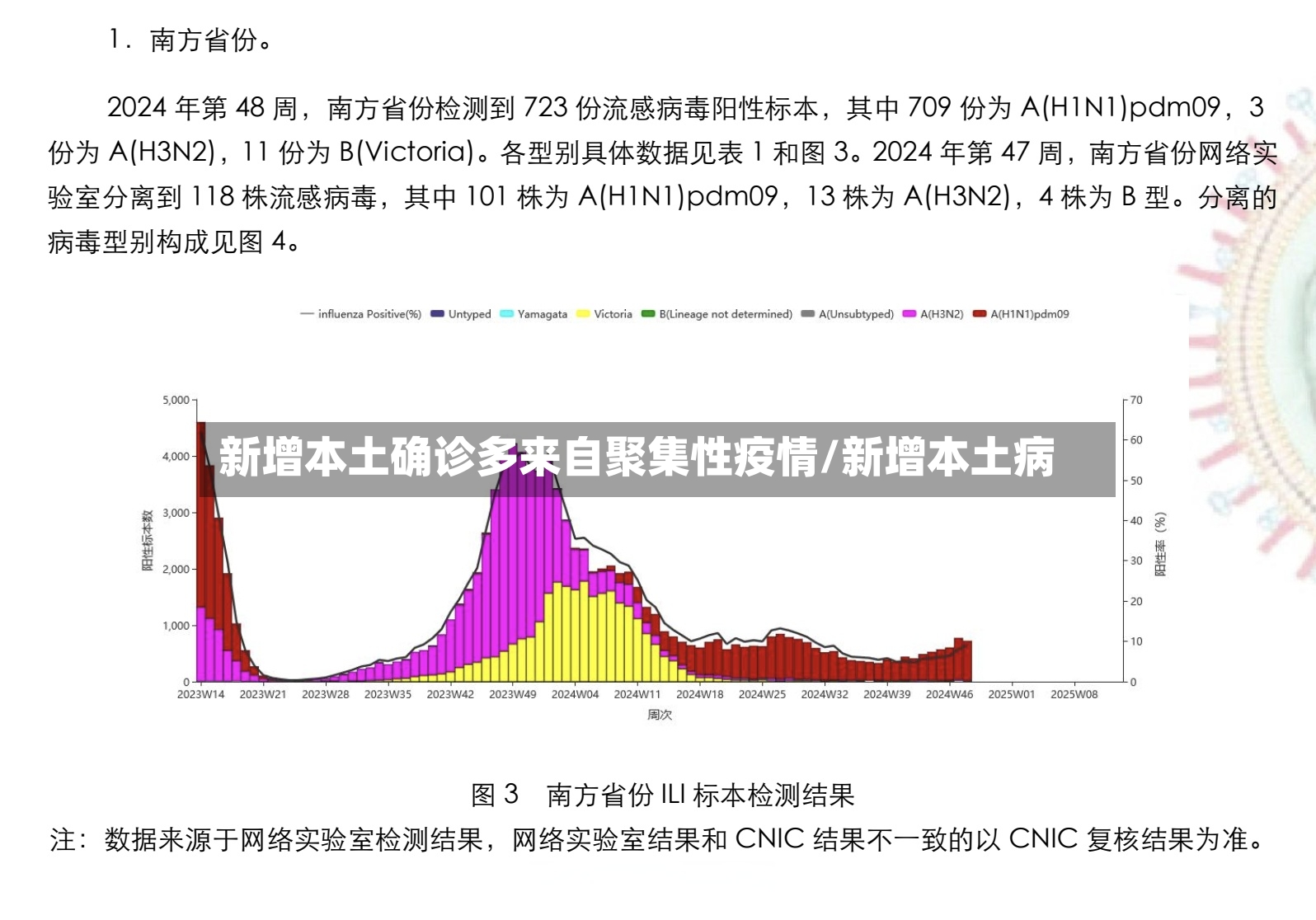 新增本土确诊多来自聚集性疫情/新增本土病-第2张图片