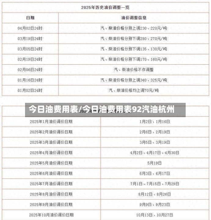 今日油费用表/今日油费用表92汽油杭州