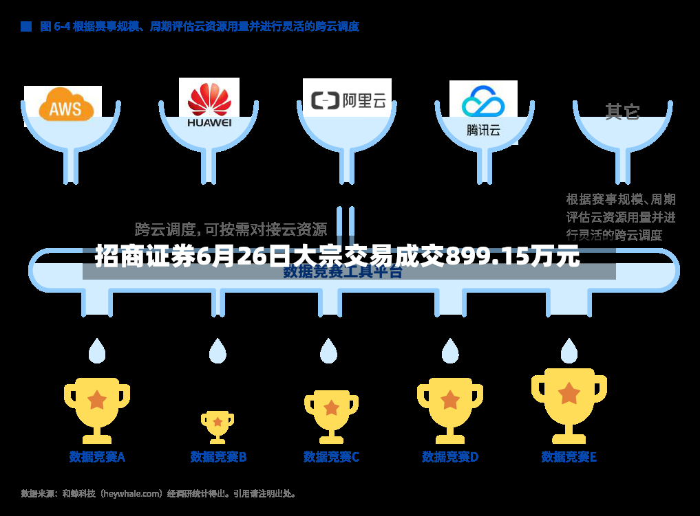 招商证券6月26日大宗交易成交899.15万元-第2张图片