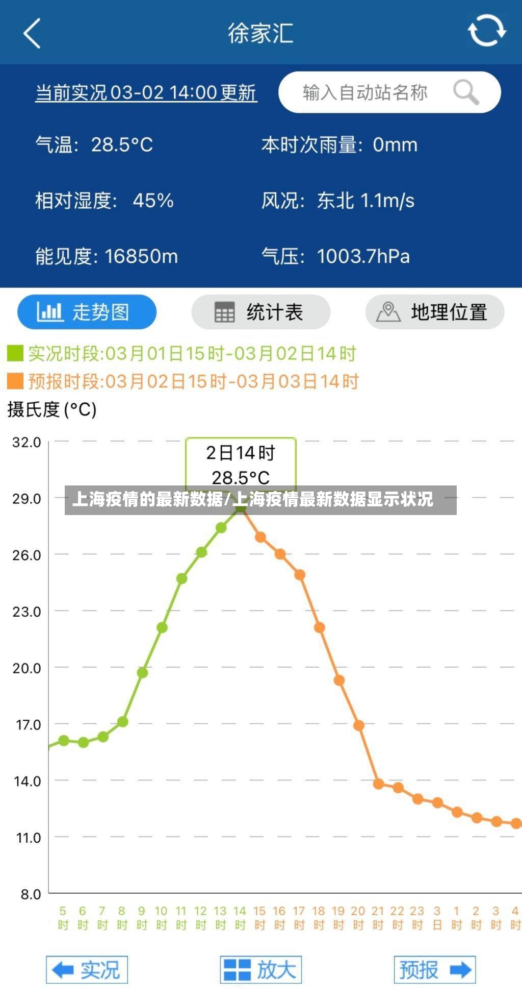 上海疫情的最新数据/上海疫情最新数据显示状况-第2张图片