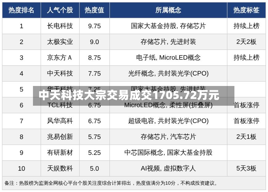 中天科技大宗交易成交1705.72万元-第2张图片