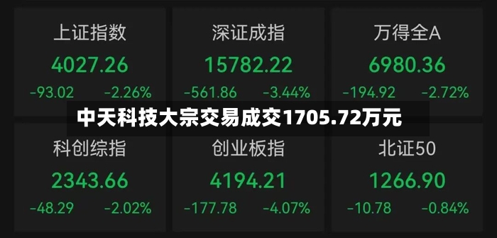 中天科技大宗交易成交1705.72万元