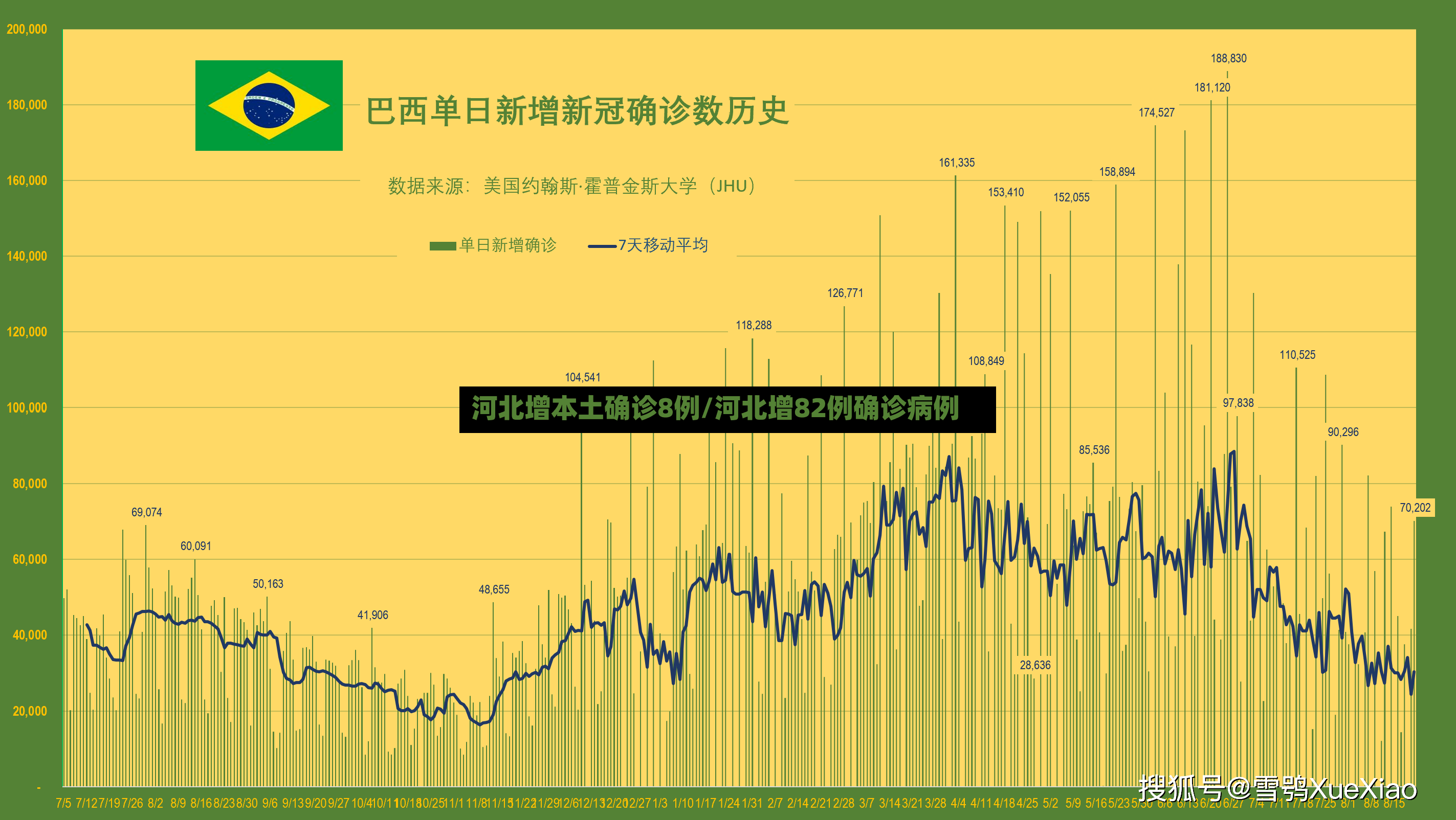 河北增本土确诊8例/河北增82例确诊病例-第2张图片