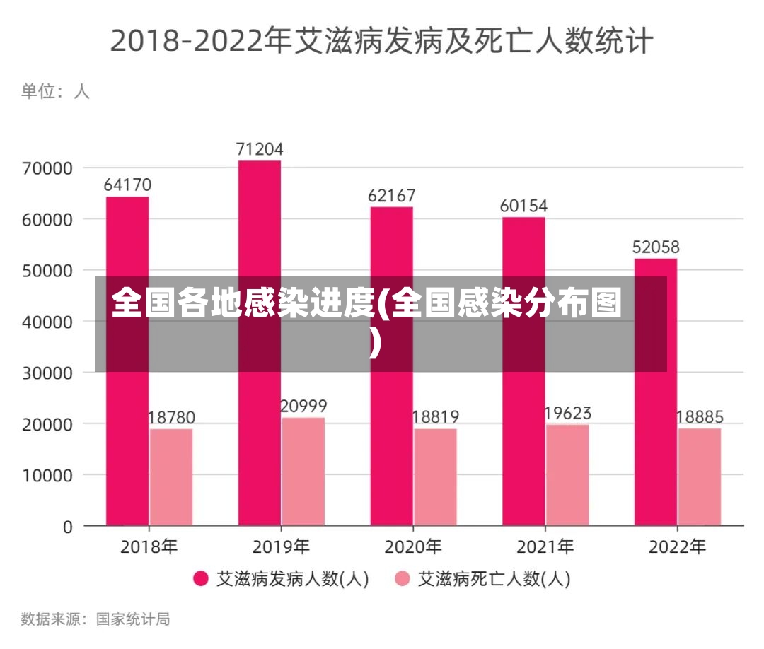 全国各地感染进度(全国感染分布图)-第2张图片