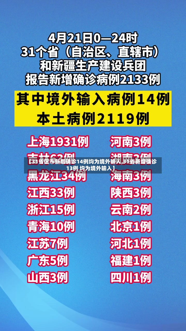 【31省区市新增确诊14例均为境外输入,31省新增确诊13例 均为境外输入】-第2张图片