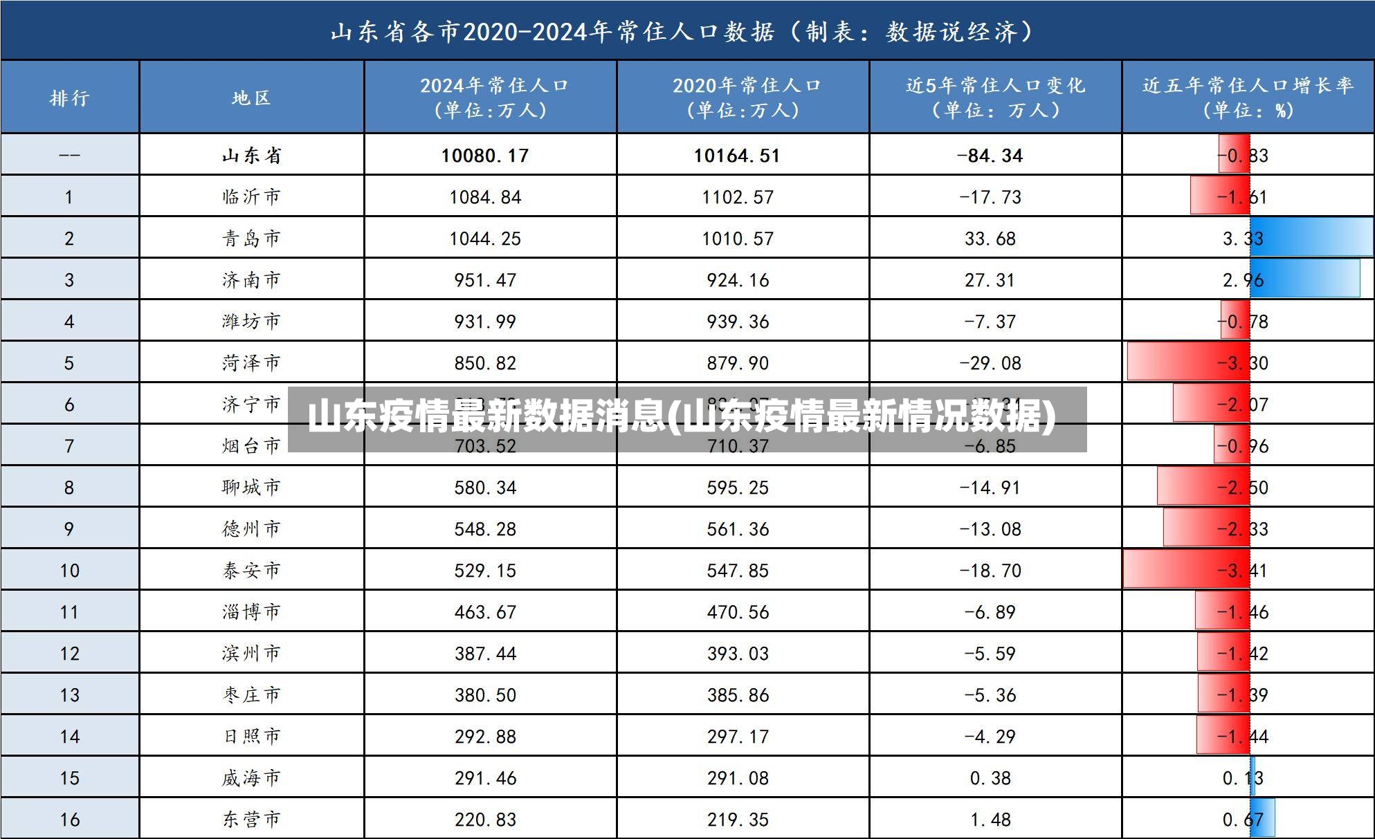 山东疫情最新数据消息(山东疫情最新情况数据)