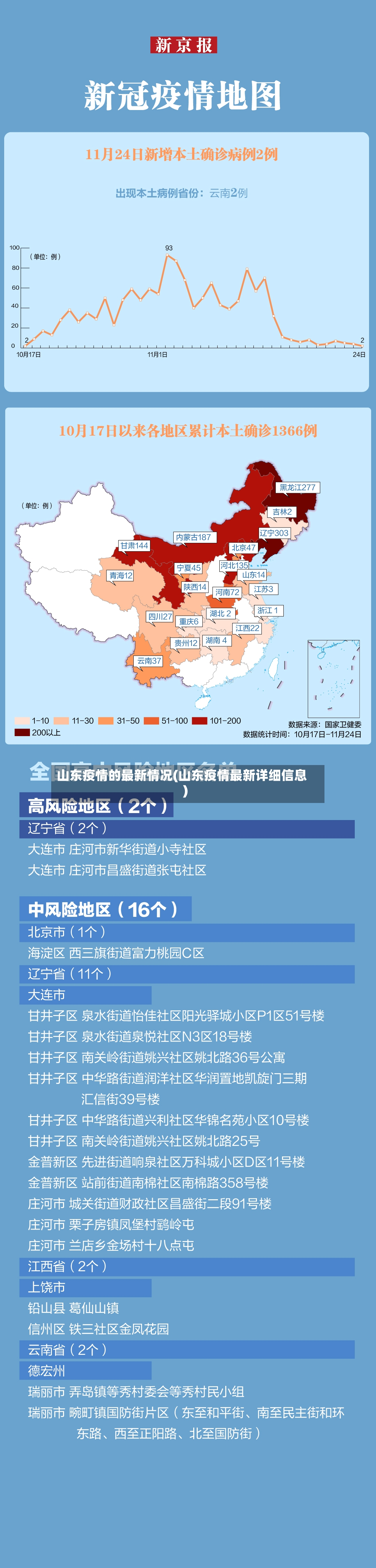 山东疫情的最新情况(山东疫情最新详细信息)-第3张图片