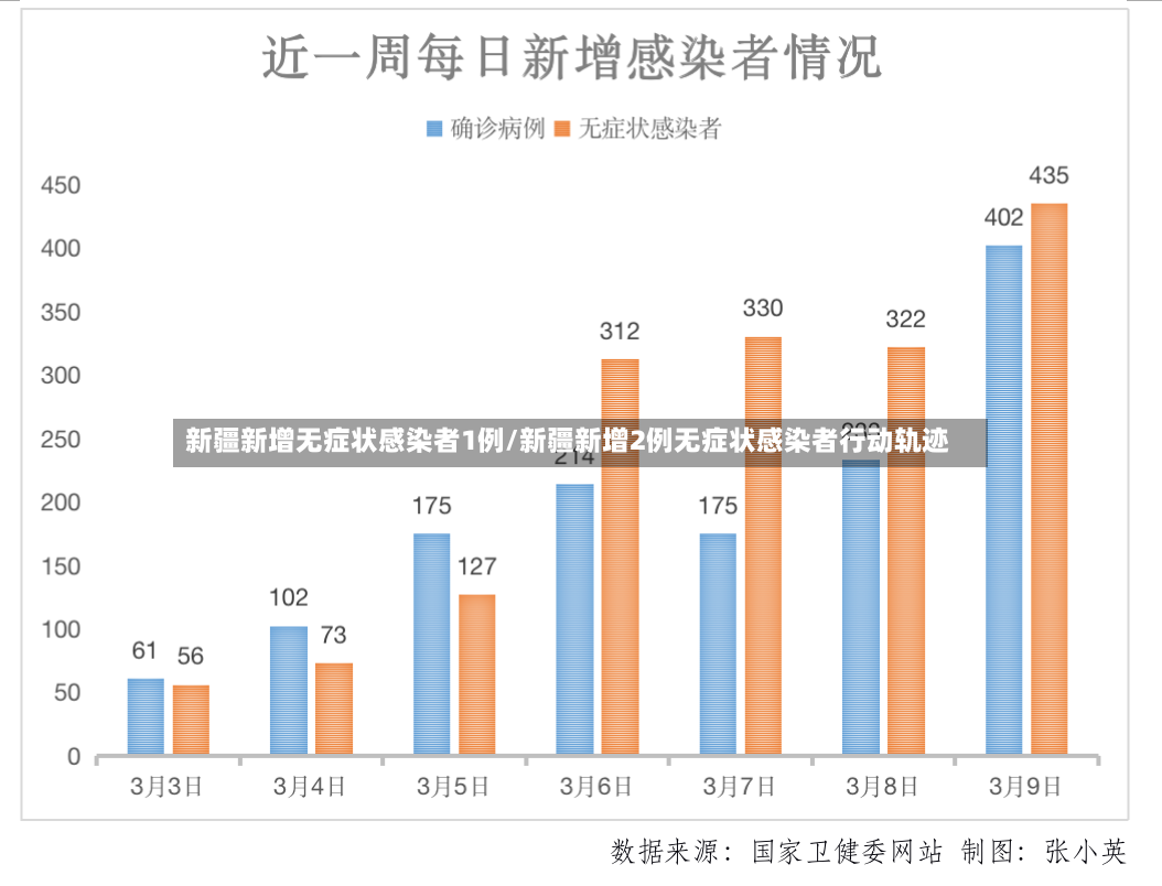 新疆新增无症状感染者1例/新疆新增2例无症状感染者行动轨迹
