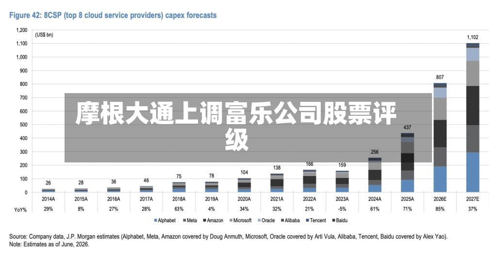 摩根大通上调富乐公司股票评级-第2张图片