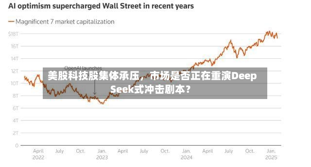 美股科技股集体承压，市场是否正在重演DeepSeek式冲击剧本？