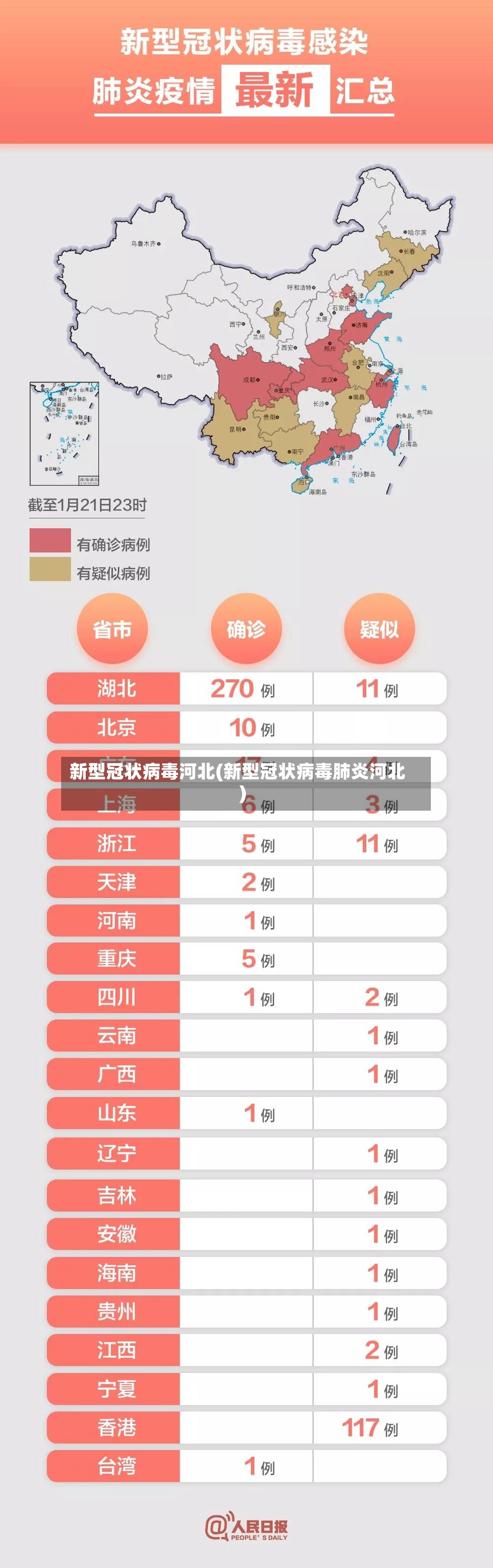 新型冠状病毒河北(新型冠状病毒肺炎河北)-第2张图片