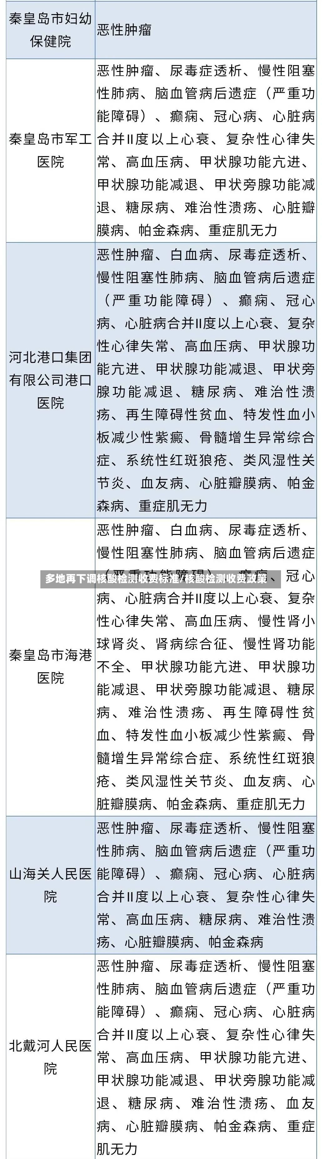 多地再下调核酸检测收费标准/核酸检测收费政策-第2张图片