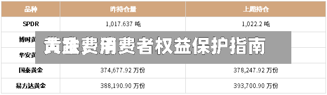 黄金费用大跌	，消费者权益保护指南-第2张图片