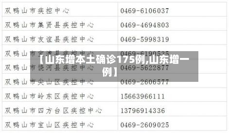 【山东增本土确诊175例,山东增一例】
