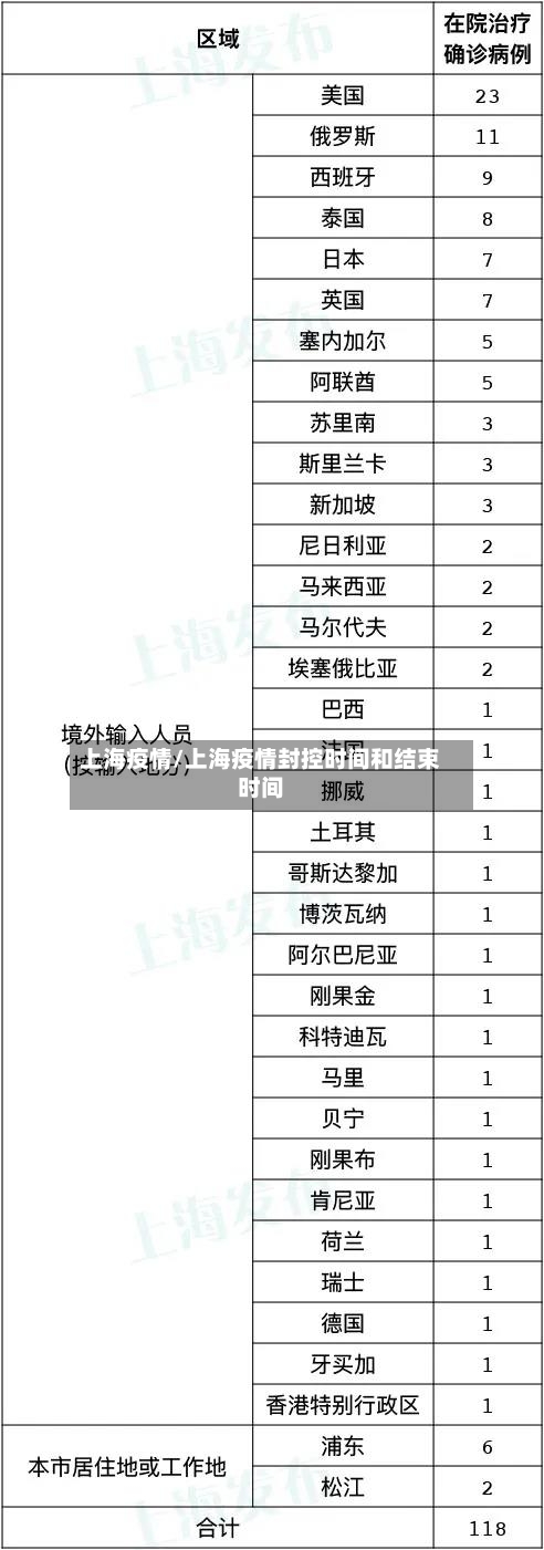 上海疫情/上海疫情封控时间和结束时间-第3张图片