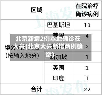 北京新增2例本地确诊在大兴(北京大兴新增两例确诊)