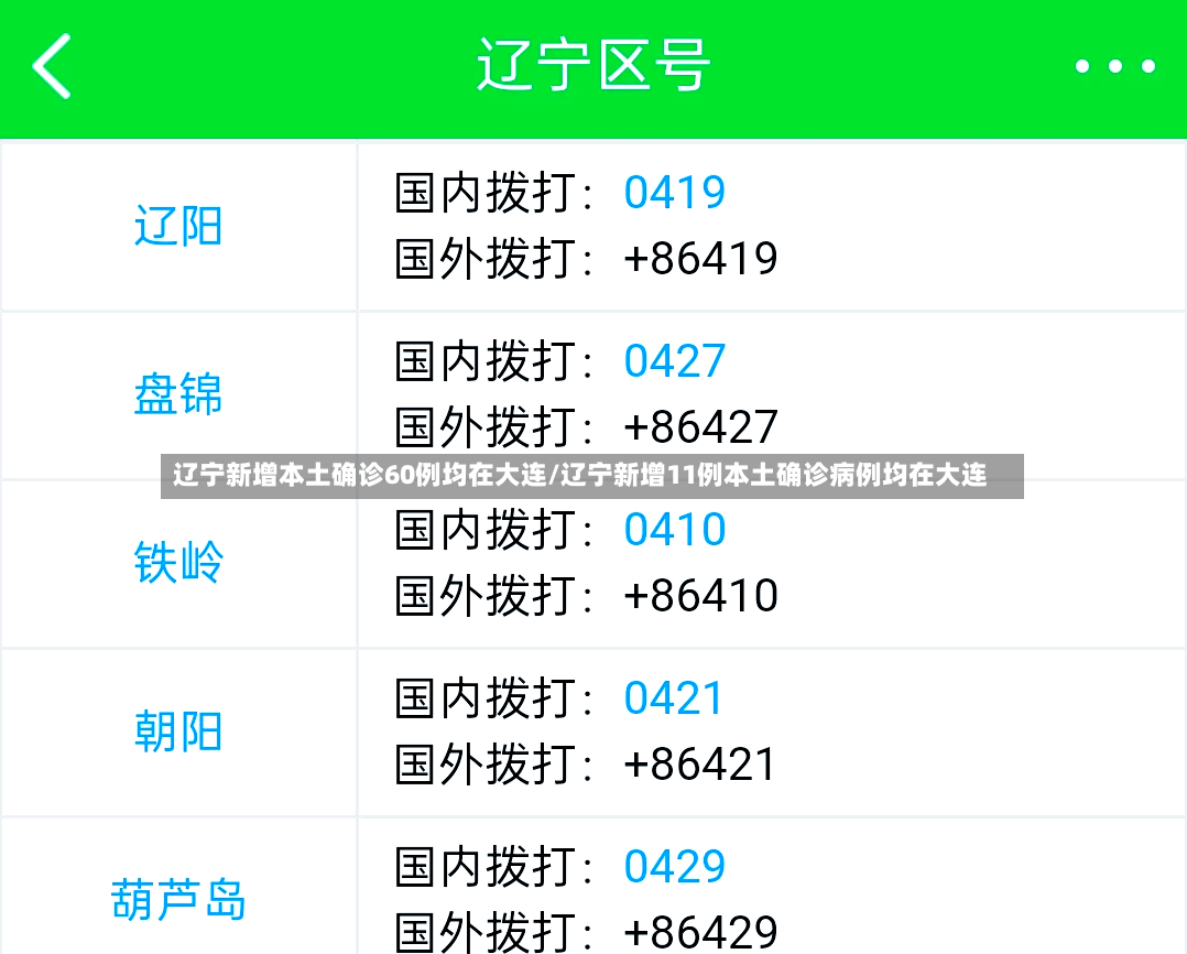 辽宁新增本土确诊60例均在大连/辽宁新增11例本土确诊病例均在大连