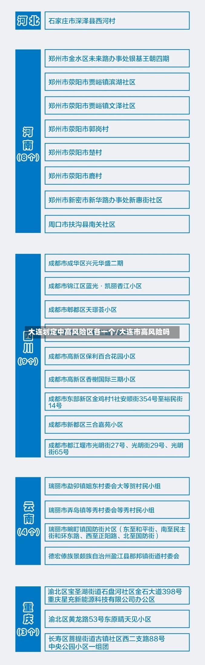 大连划定中高风险区各一个/大连市高风险吗-第2张图片