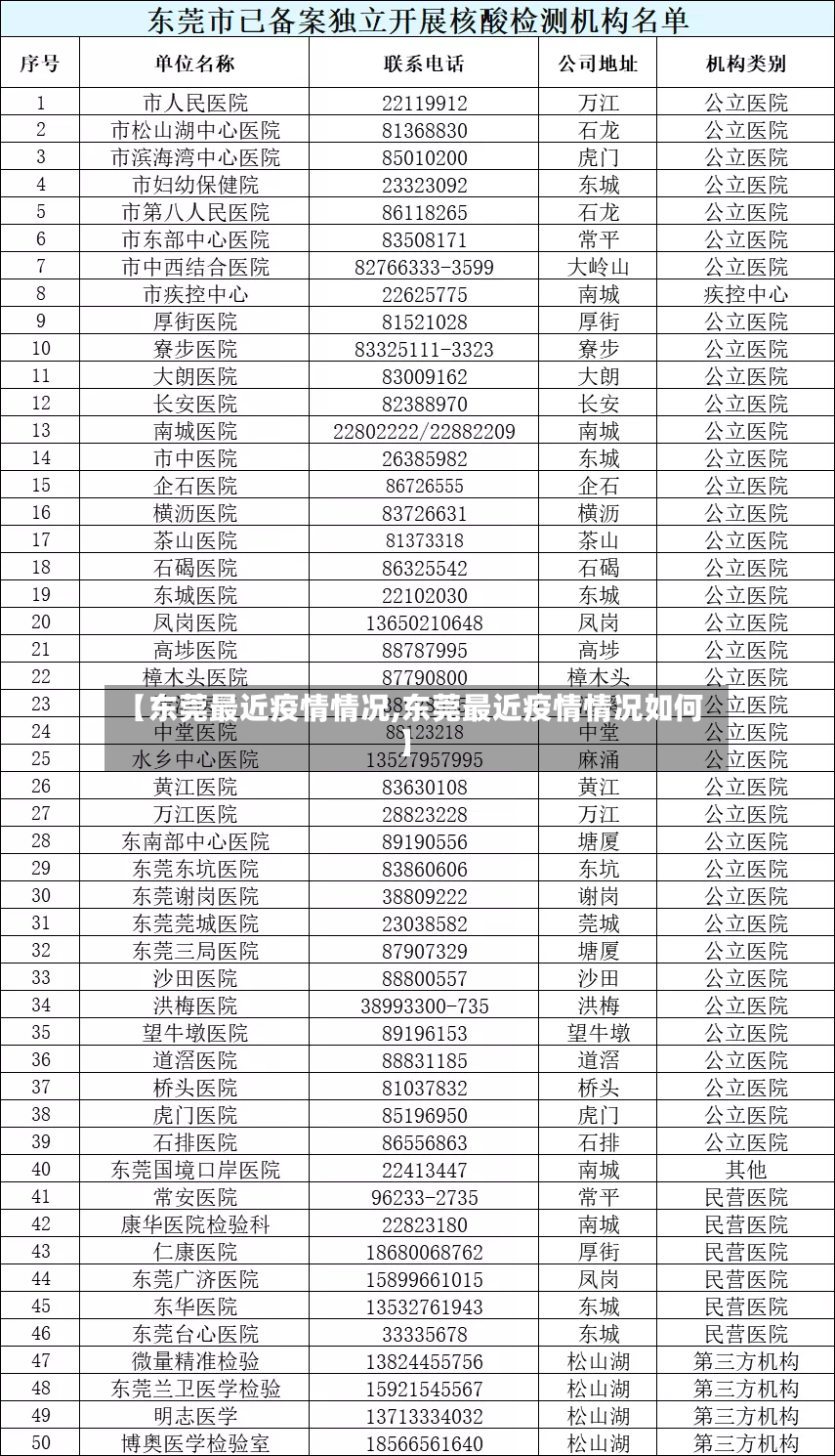 【东莞最近疫情情况,东莞最近疫情情况如何】