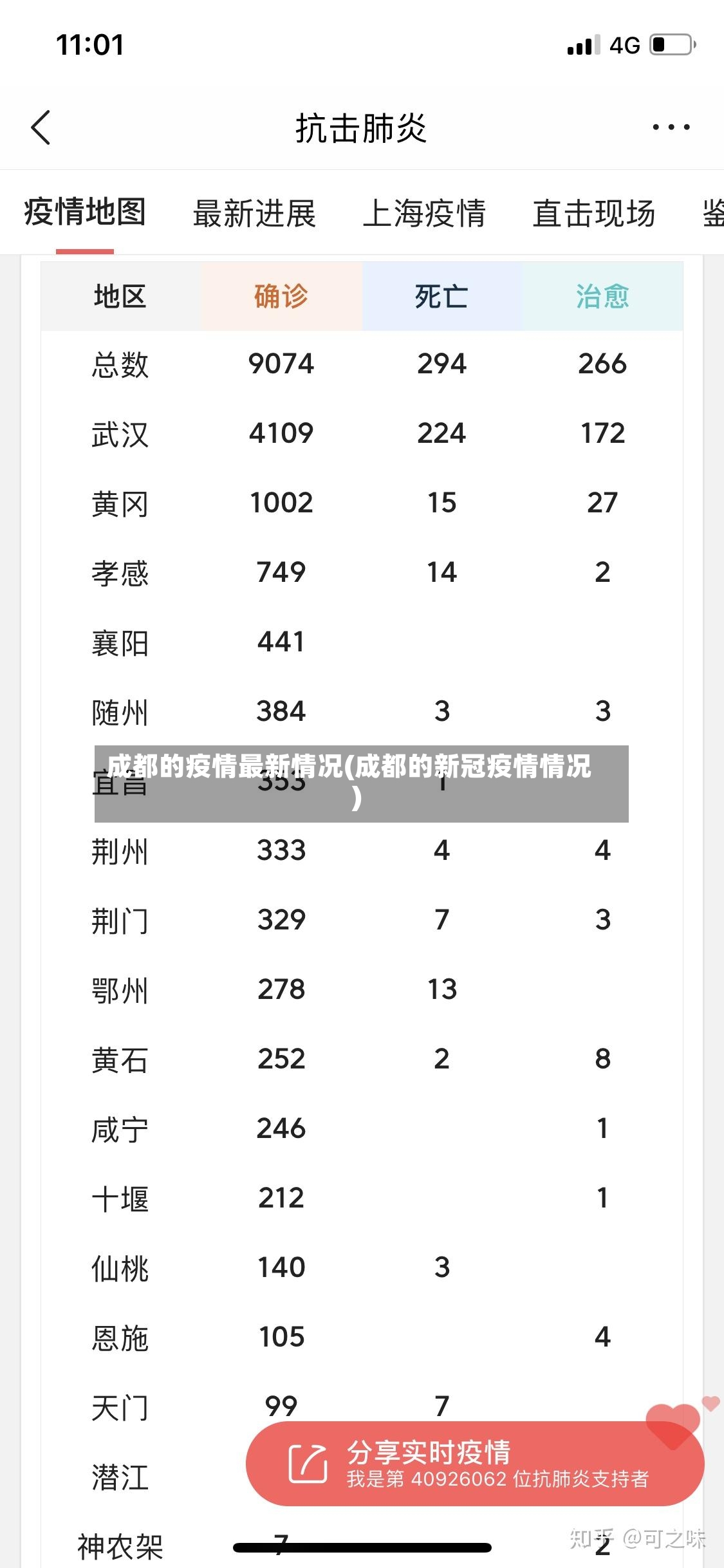 成都的疫情最新情况(成都的新冠疫情情况)-第2张图片