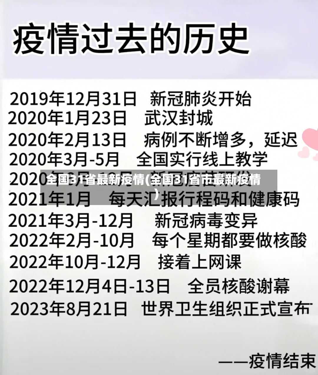 全国31省最新疫情(全国31省市最新疫情)