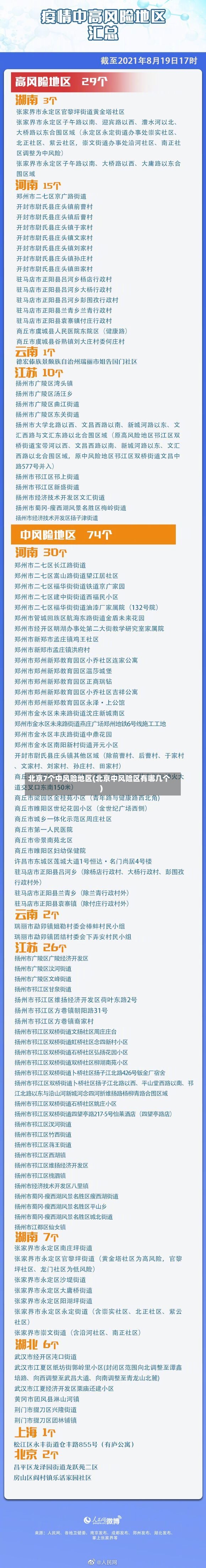 北京7个中风险地区(北京中风险区有哪几个)-第2张图片