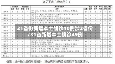 31省份新增本土确诊40例涉2省份/31省新增本土确诊49例