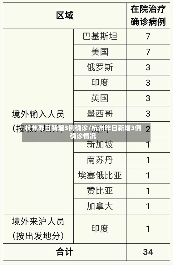 杭州昨日新增3例确诊/杭州昨日新增3例确诊情况