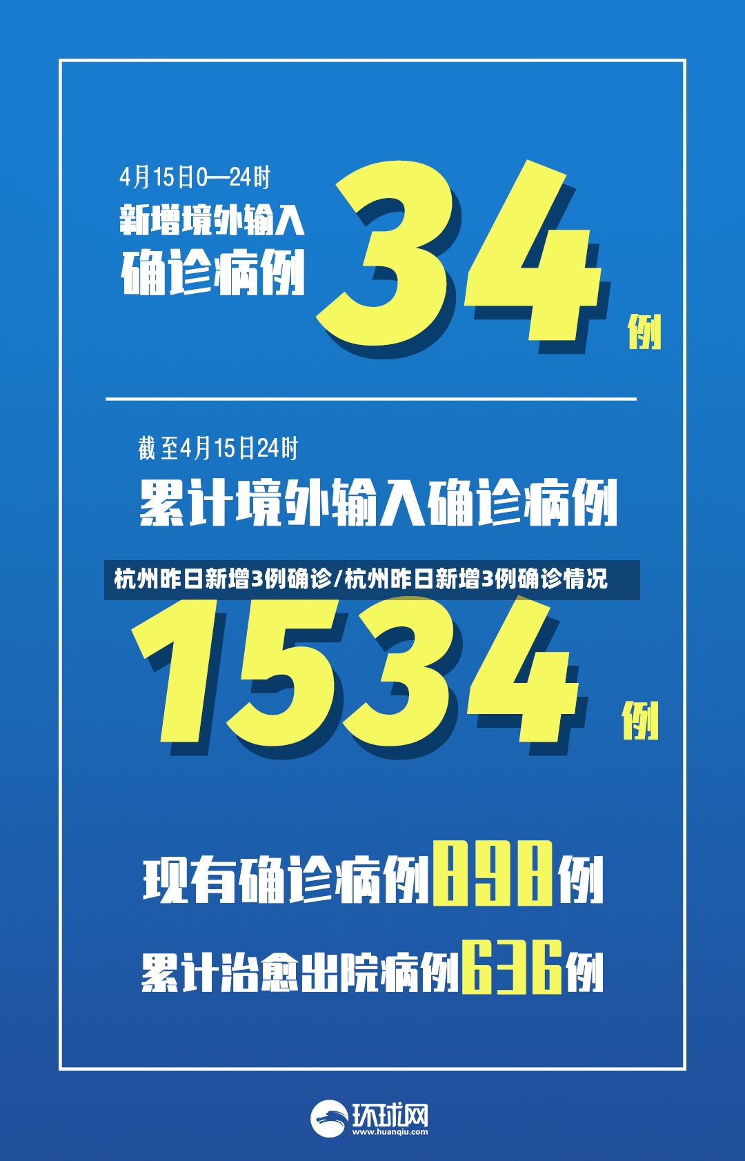 杭州昨日新增3例确诊/杭州昨日新增3例确诊情况-第2张图片