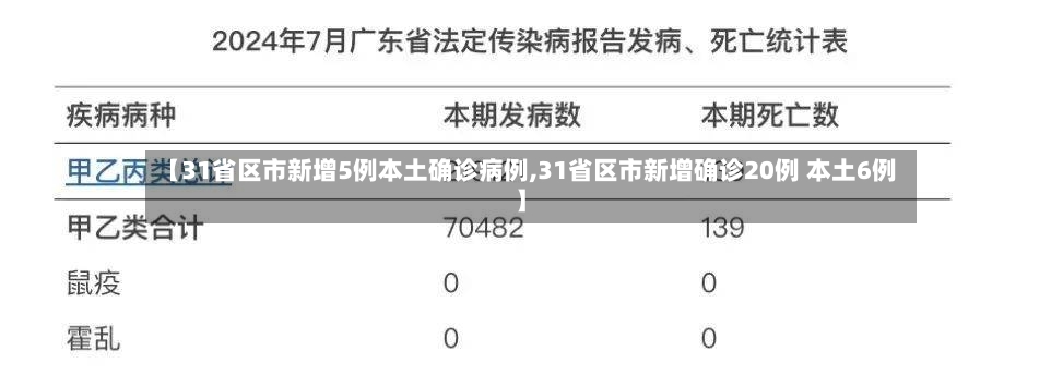 【31省区市新增5例本土确诊病例,31省区市新增确诊20例 本土6例】-第2张图片