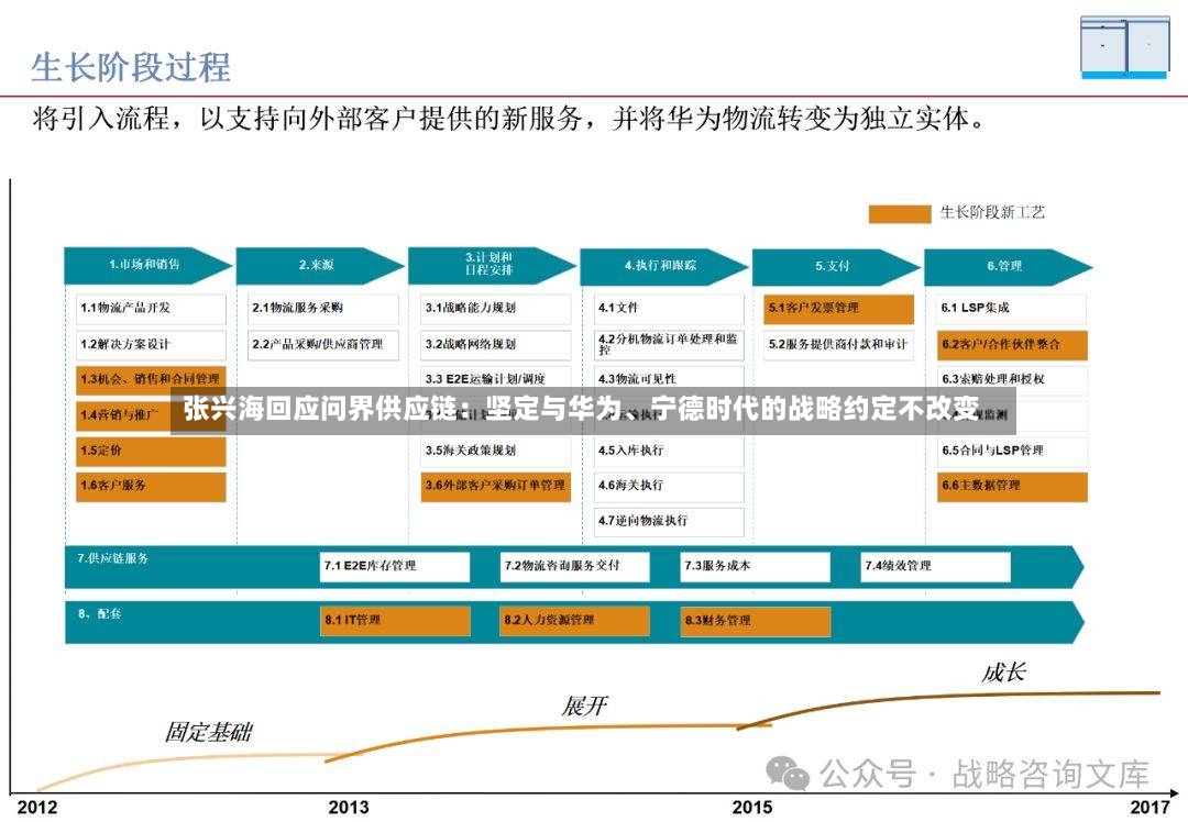 张兴海回应问界供应链：坚定与华为、宁德时代的战略约定不改变-第2张图片