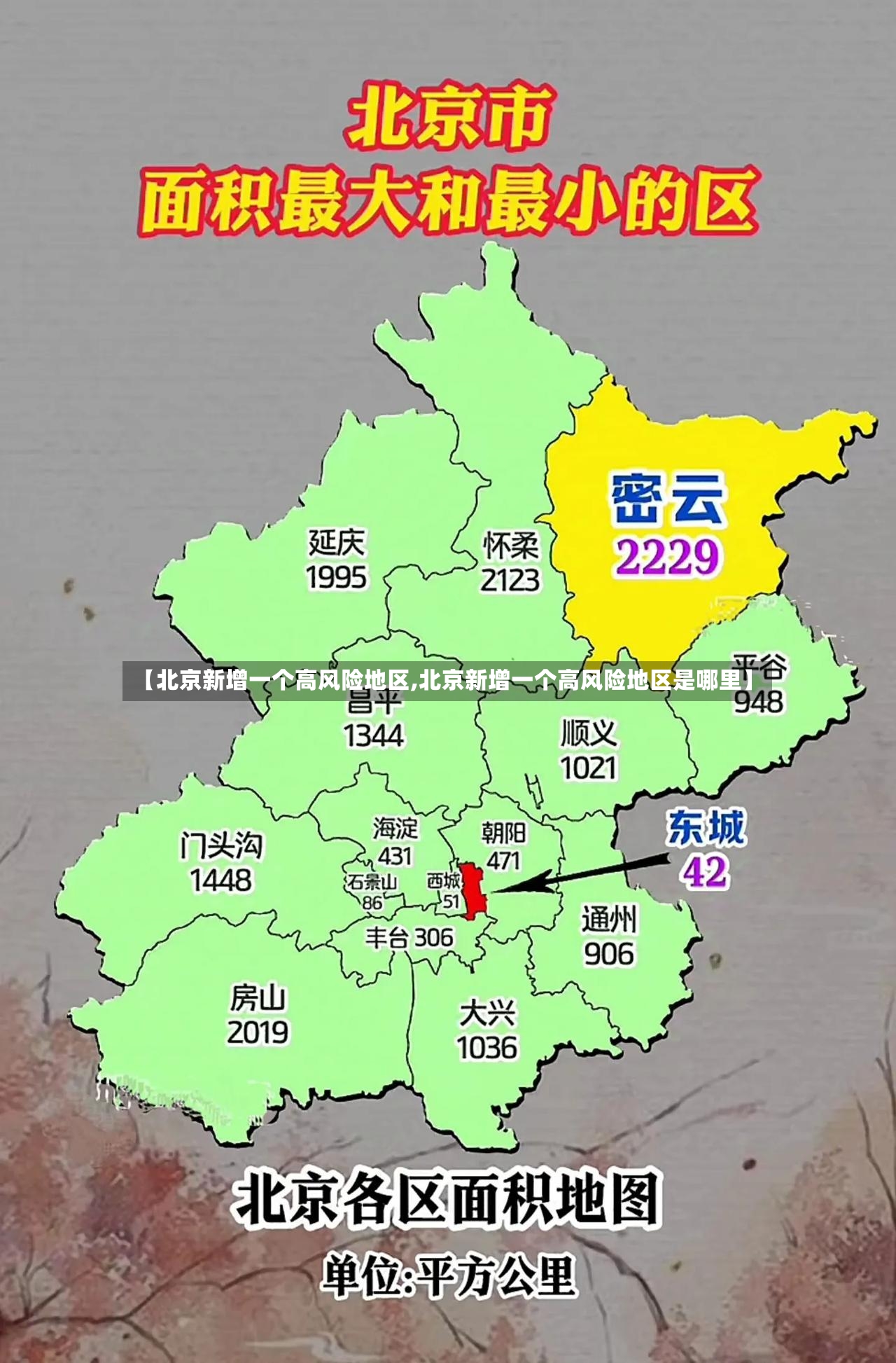 【北京新增一个高风险地区,北京新增一个高风险地区是哪里】-第3张图片