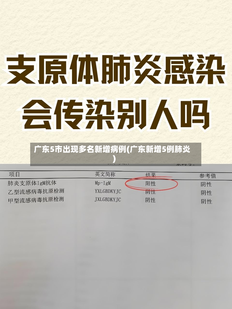 广东5市出现多名新增病例(广东新增5例肺炎)
