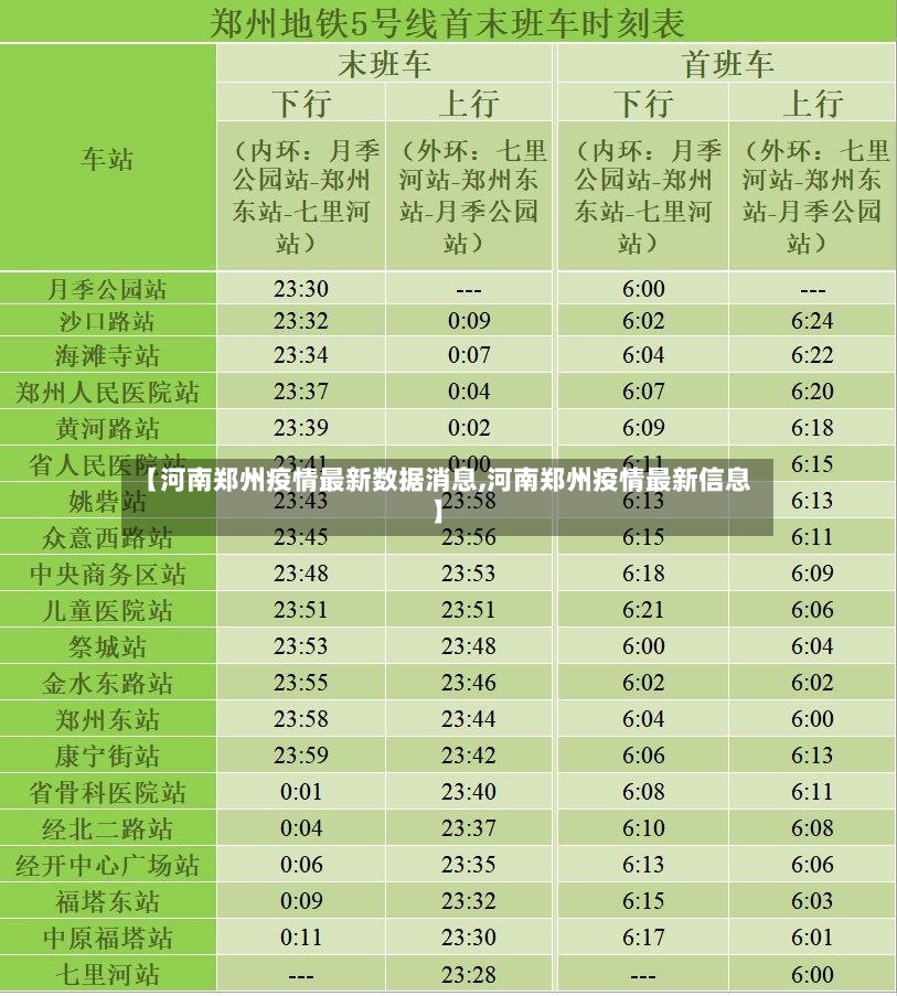【河南郑州疫情最新数据消息,河南郑州疫情最新信息】-第2张图片