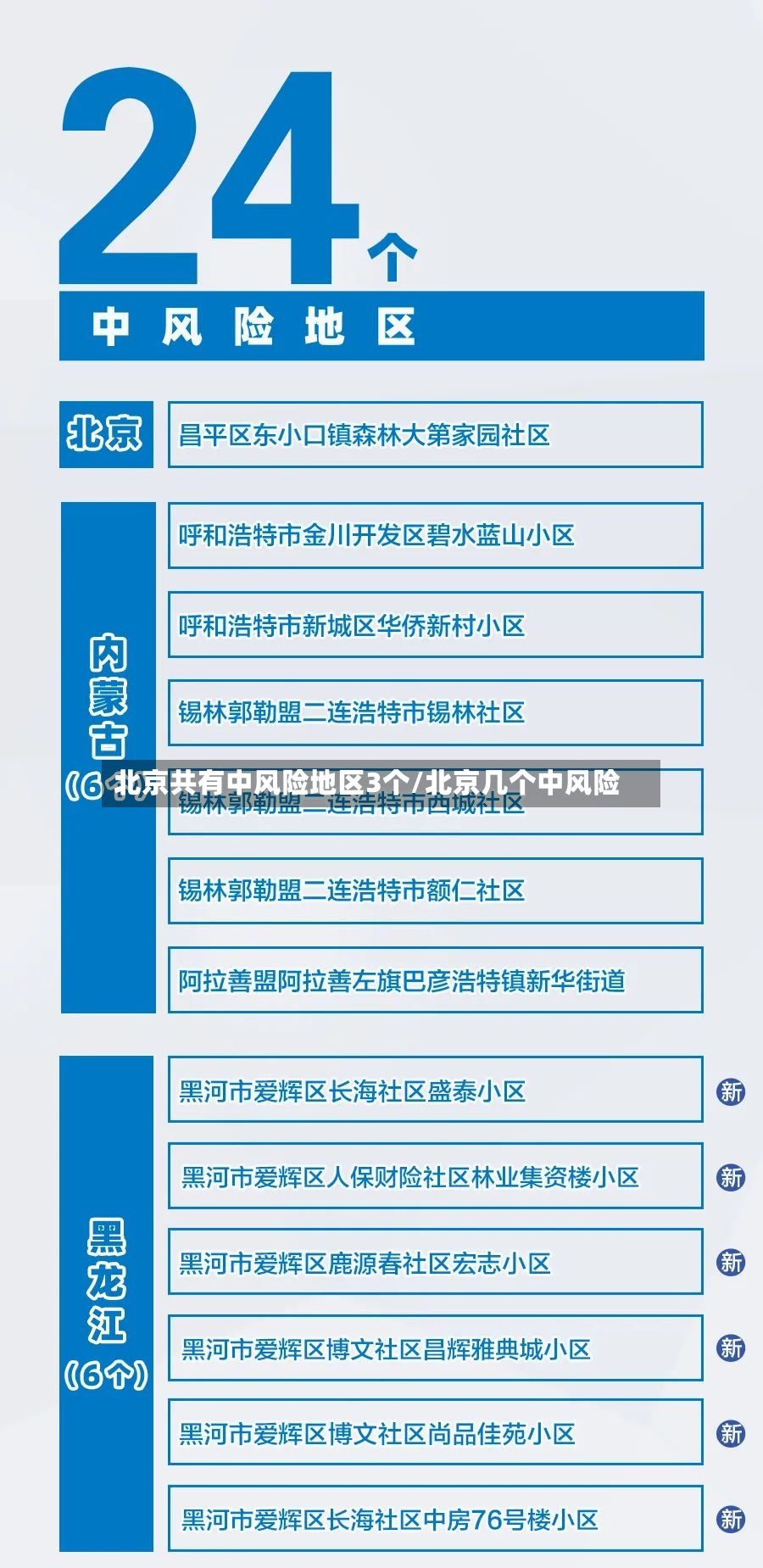 北京共有中风险地区3个/北京几个中风险