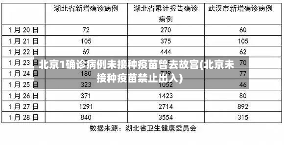 北京1确诊病例未接种疫苗曾去故宫(北京未接种疫苗禁止出入)-第2张图片