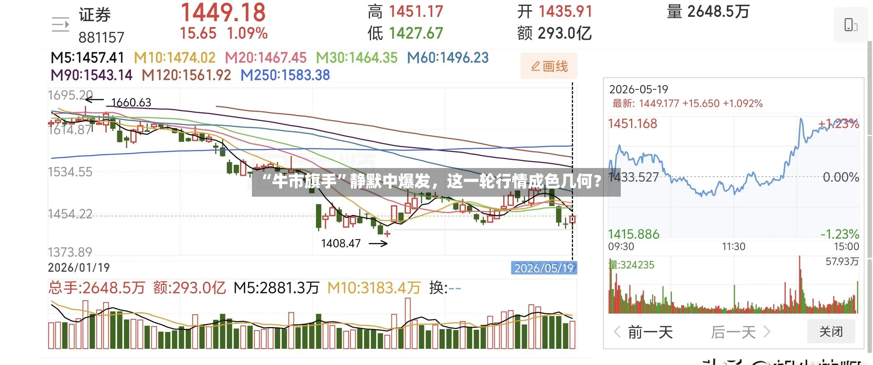 “牛市旗手	”静默中爆发	，这一轮行情成色几何？-第2张图片