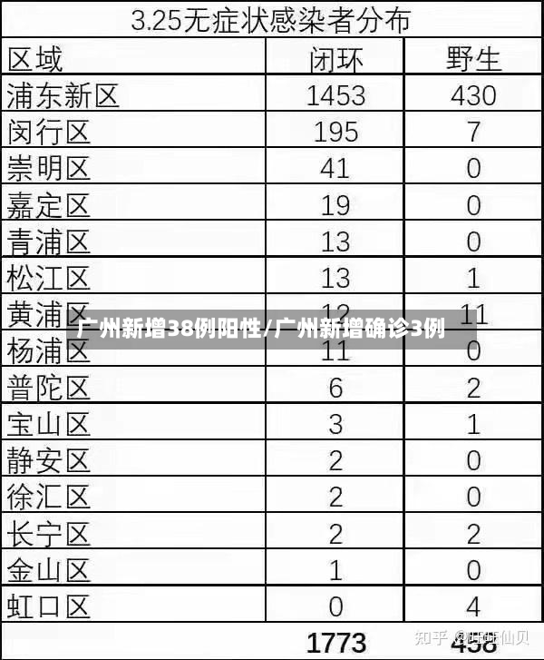 广州新增38例阳性/广州新增确诊3例-第3张图片